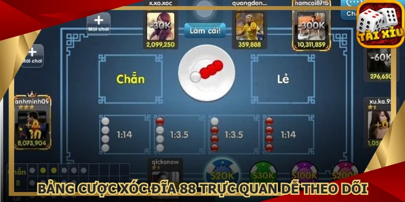 bang-cuoc-xoc-dia-88-truc-quan-de-theo-doi