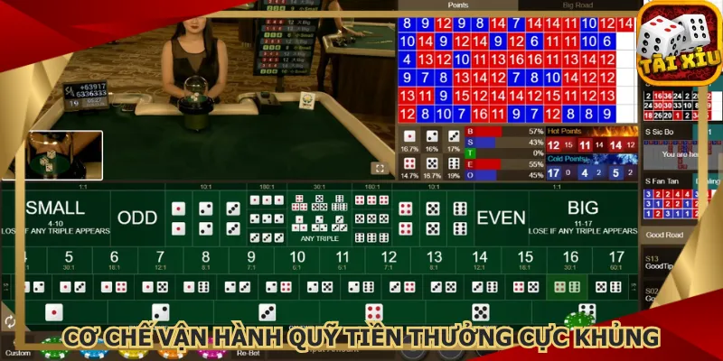 co-che-van-hanh-quy-tien-thuong-cuc-khung